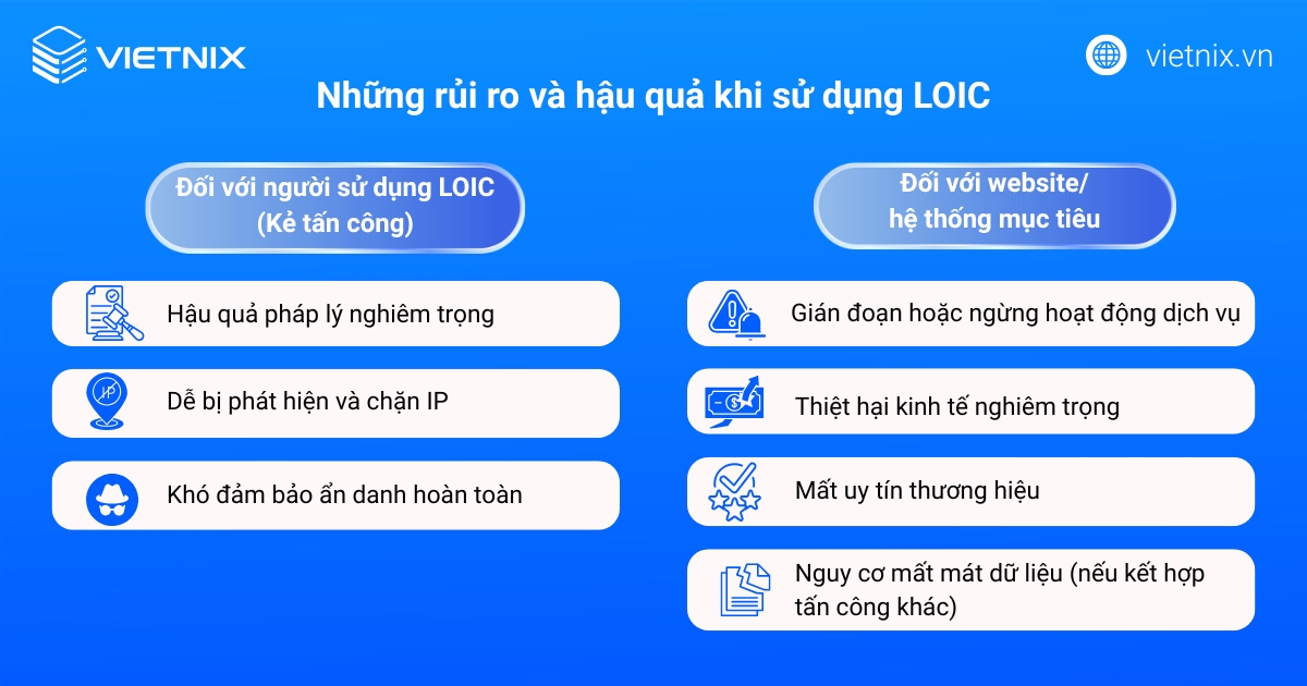 Low Orbit Ion Cannon là gì? Công cụ DDoS và giải pháp chống 14 Sử dụng LOIC có thể thể đem lại những rủi ro và hậu quả nghiêm trọng