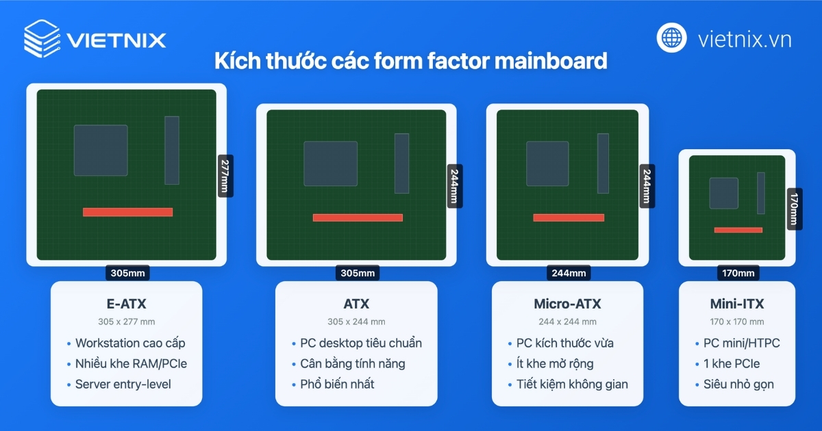 Phân loại theo kích thước (Form Factor)