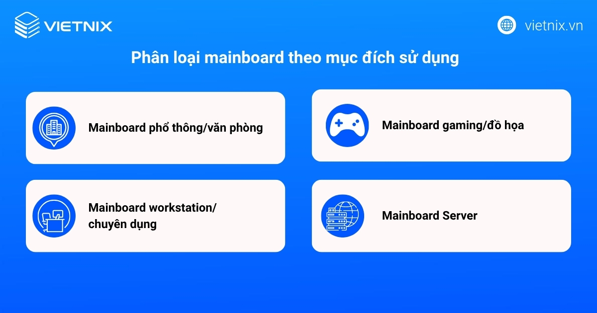 Phân loại theo kích thước (Form Factor)