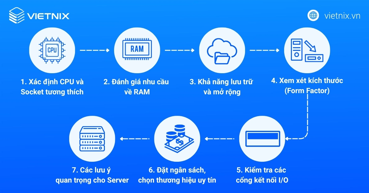 Cách chọn Mainboard phù hợp với nhu cầu