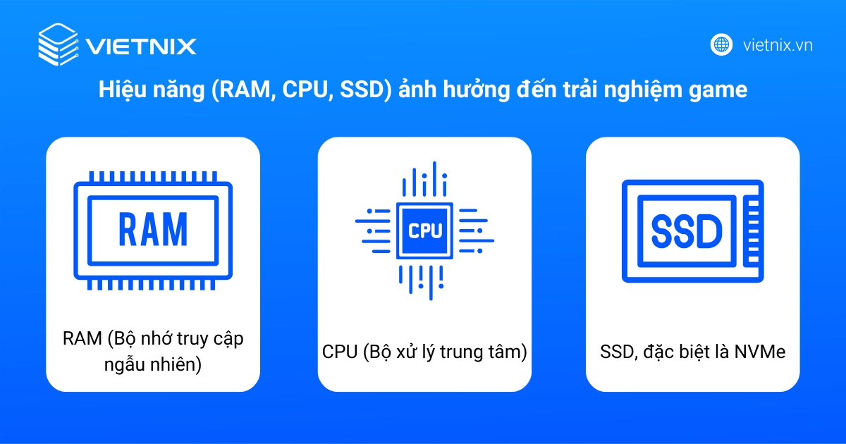 RAM, CPU, SSD quyết định hiệu suất server Minecraft