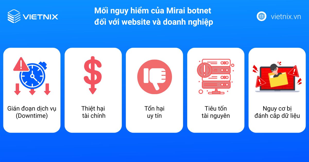 Mirai Botnet là gì? Cách phòng tránh tấn công Mirai Botnet hiệu quả 16 mirai botnet la gi 5