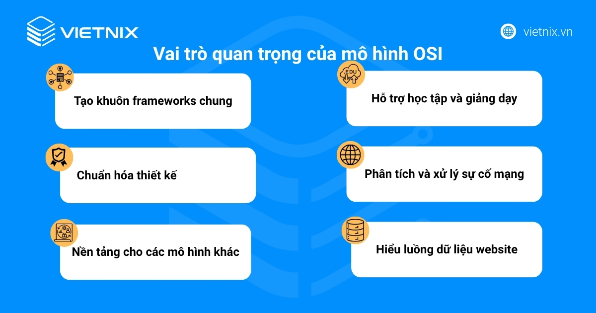 Mô hình OSI là gì: Chi tiết 7 tầng và vai trò trong mạng 34 Mô hình OSI đóng nhiều vai trò quan trọng trong lĩnh vực mạng máy tính