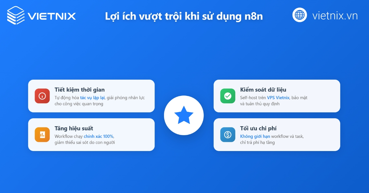 Lợi ích vượt trội của n8n