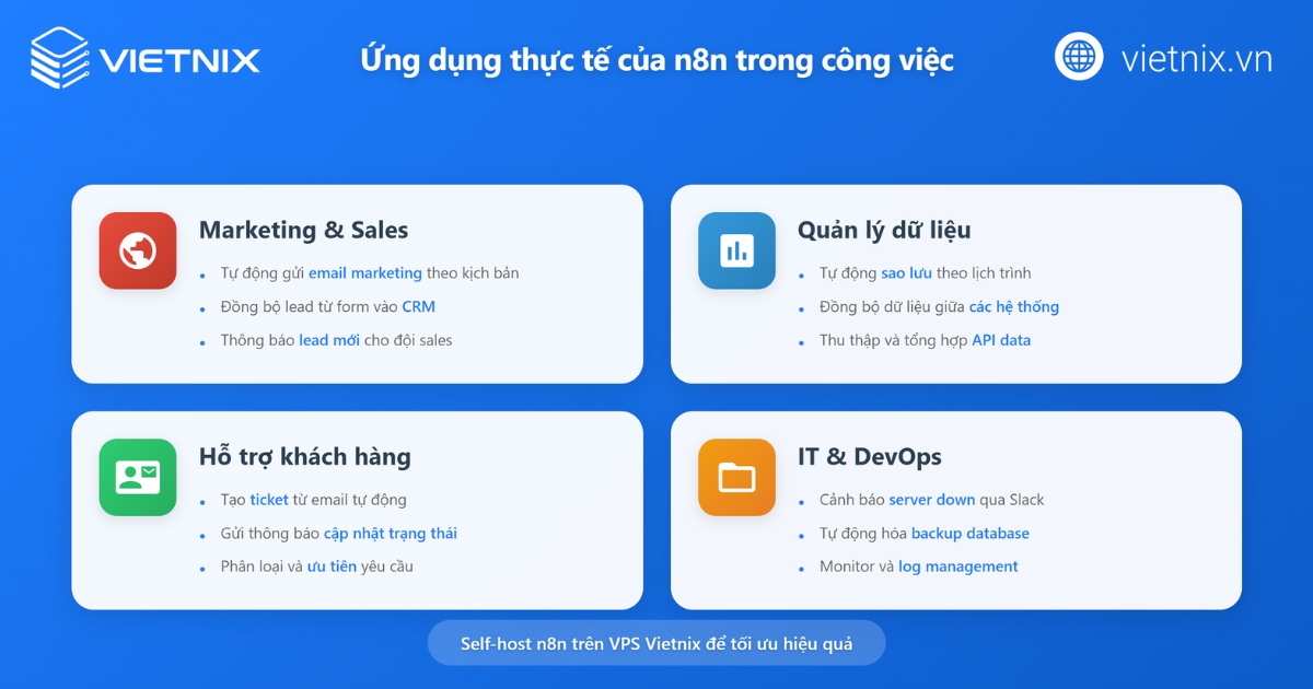 Ứng dụng của n8n trong nhiều lĩnh vực