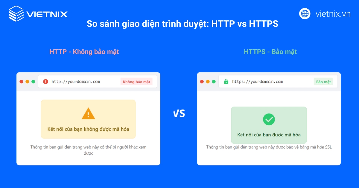 Mã hóa dữ liệu giữa trình duyệt và máy chủ, bảo vệ thông tin