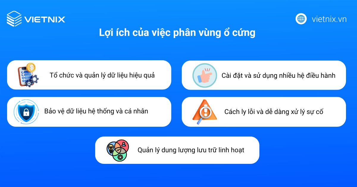 Partition là gì? Hướng dẫn cách phân vùng trên Windows đơn giản nhất 27 partition la gi 2
