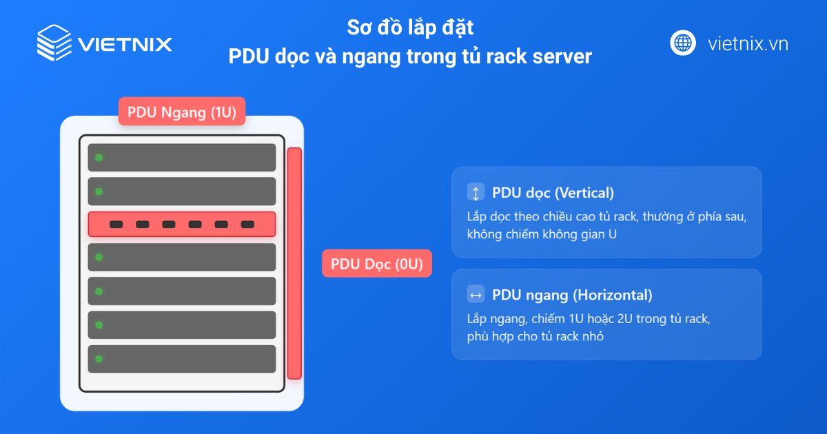 pdu 1 1
