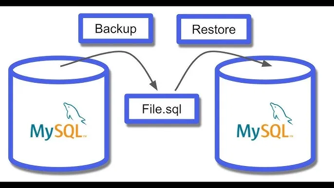 Các vấn đề thường gặp khi sao lưu cơ sở dữ liệu trên phpMyAdmin