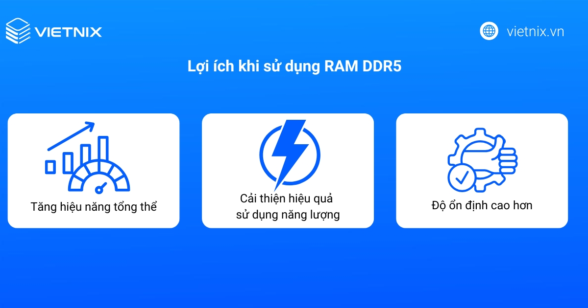 Sử dụng RAM DDR5 mang lại nhiều lợi ích