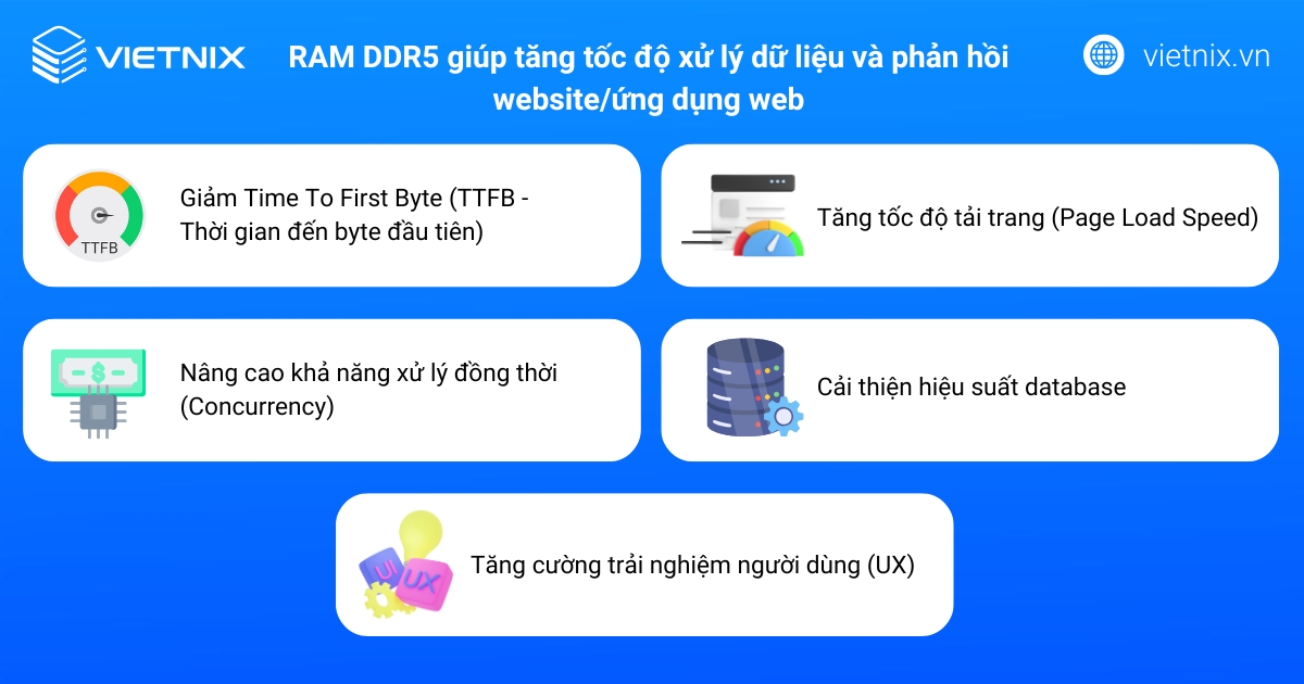 RAM DDR5 giúp tăng tốc độ xử lý dữ liệu và phản hồi website/ứng dụng web