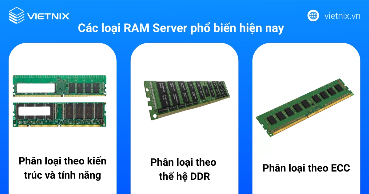RAM Server là gì? Phân biệt với ECC, Registered và cách lựa chọn 19 RAM Server có thể được phân loại dựa trên kiến trúc, tính năng và thế hệ công nghệ