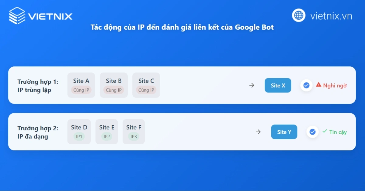 IP ảnh hưởng đến việc Google Bot đánh giá liên kết
