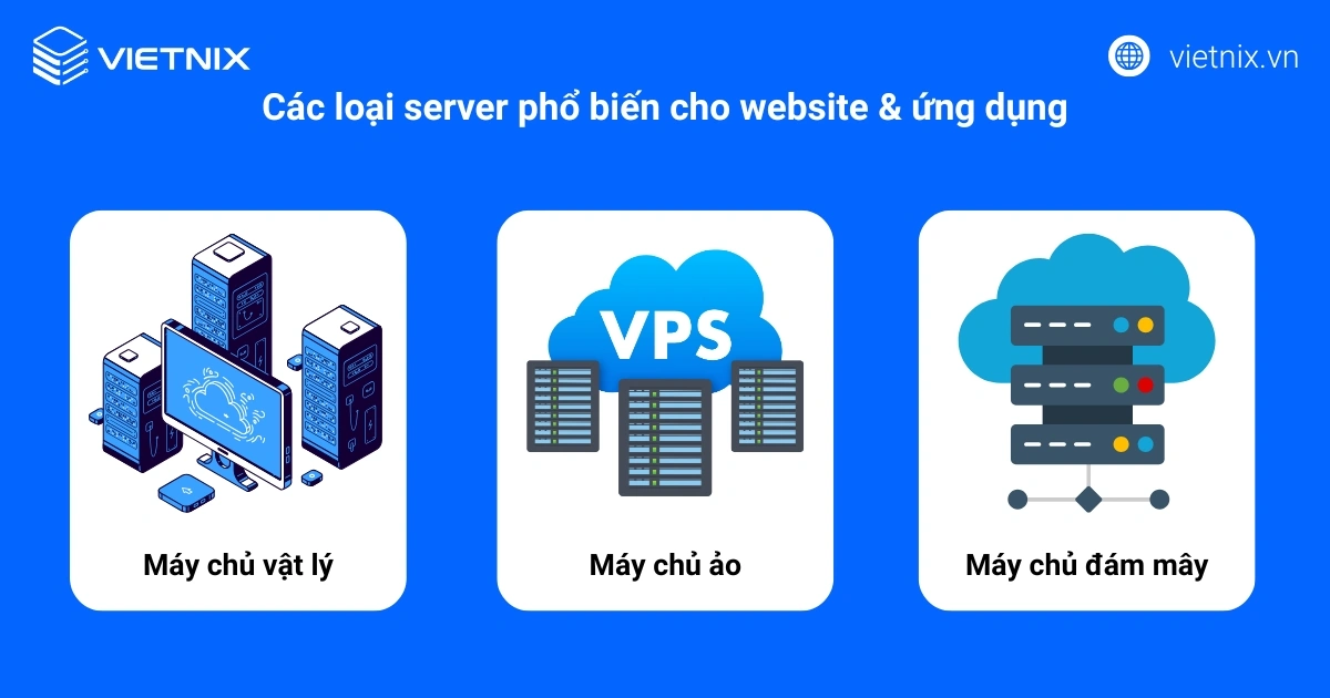 Các loại server phổ biến