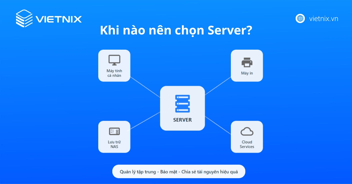 Server và Workstation: So sánh, phân biệt và chọn đúng cho doanh nghiệp 21 Server phù hợp cho doanh nghiệp/tổ chức