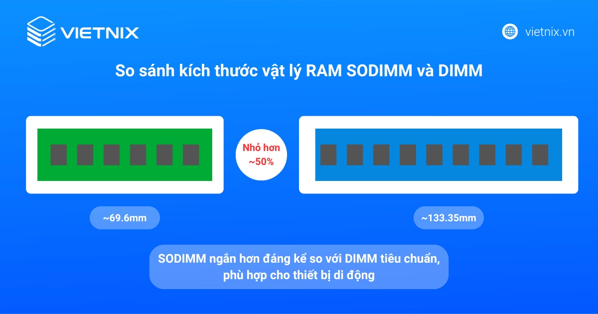 SODIMM là gì? Phân biệt với DIMM và các ứng dụng phổ biến 19 RAM SODIMM thường ngắn hơn so với thanh RAM DIMM