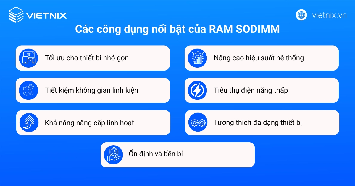 SODIMM là gì? Phân biệt với DIMM và các ứng dụng phổ biến 20 Sử dụng RAM SODIMM đem lại công dụng nổi bật