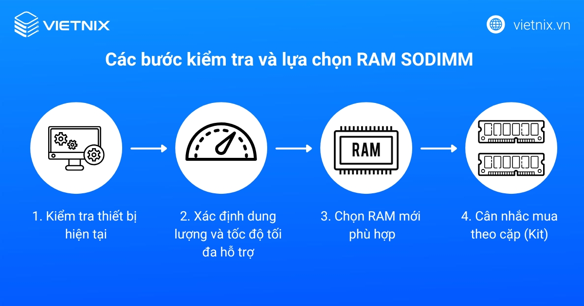 SODIMM là gì? Phân biệt với DIMM và các ứng dụng phổ biến 25 Các bước kiểm tra và lựa chọn RAM SODIMM
