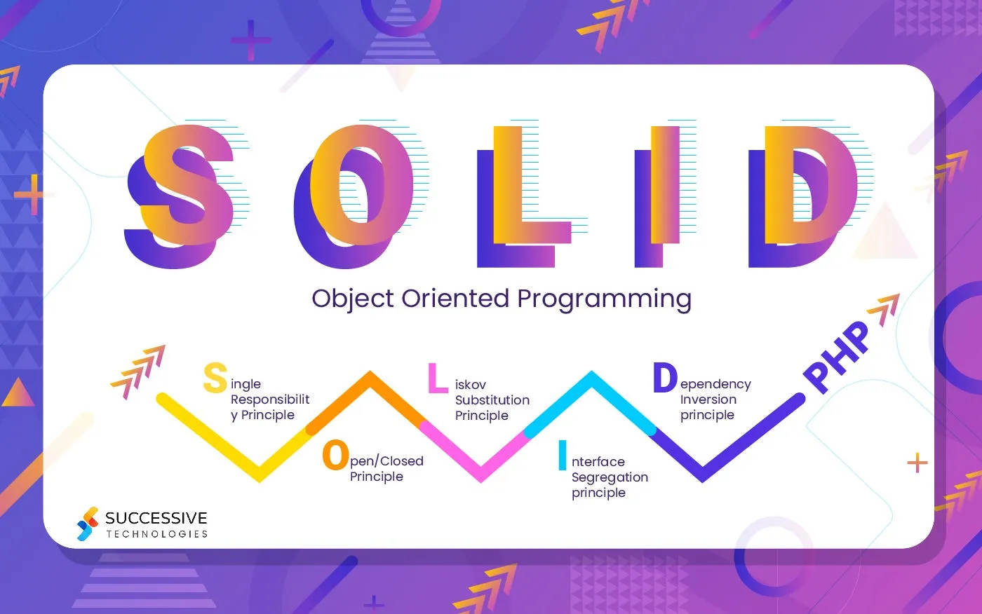 Tổng quan về SOLID