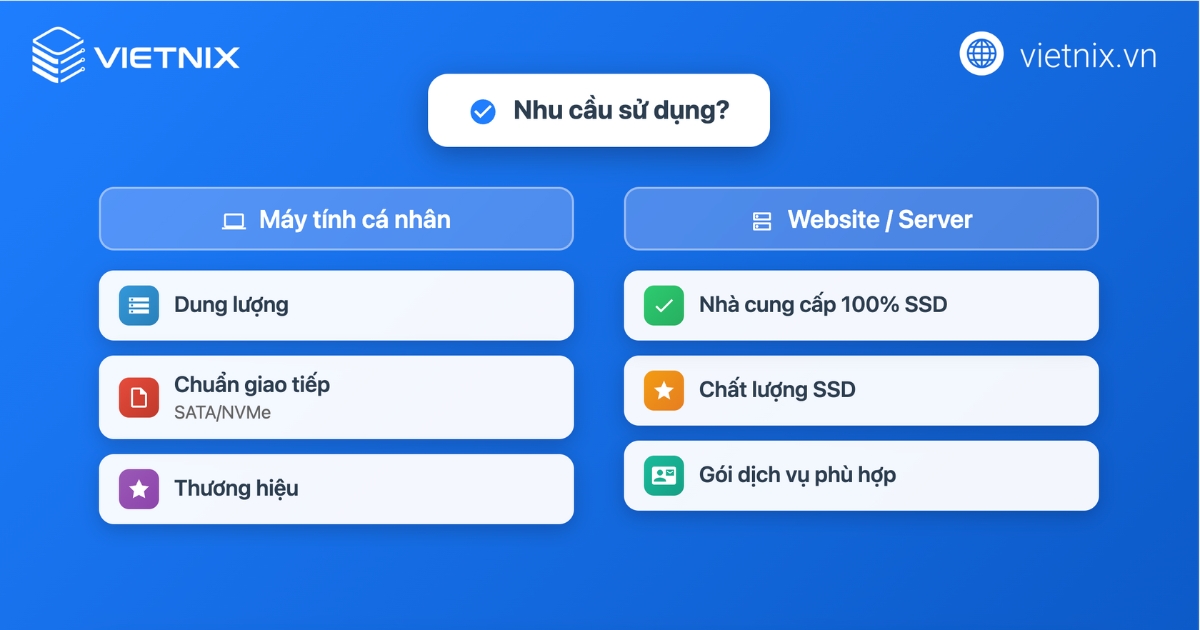 Gợi ý lựa chọn SSD cho website/server