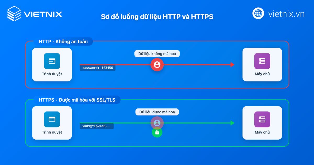 Bảo mật thông tin bằng mã hóa