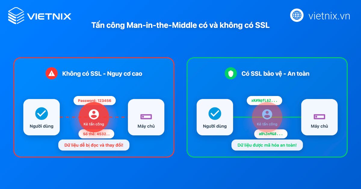 Tầm quan trọng của SSL là đặc biệt lớn với website