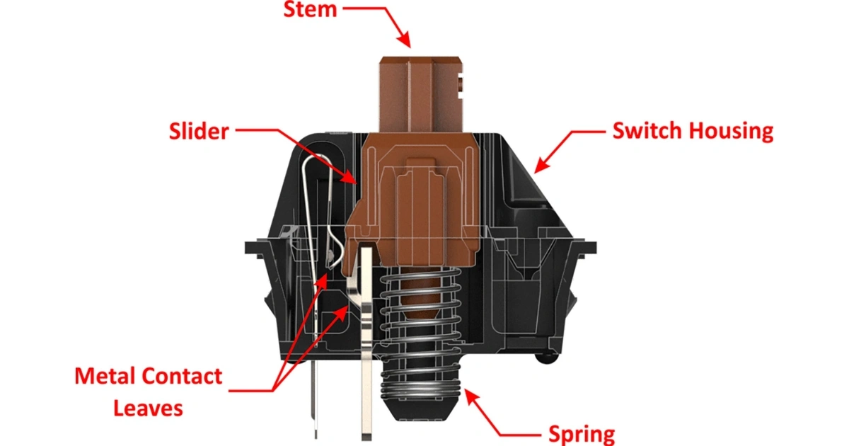 Cấu tạo switch quang học