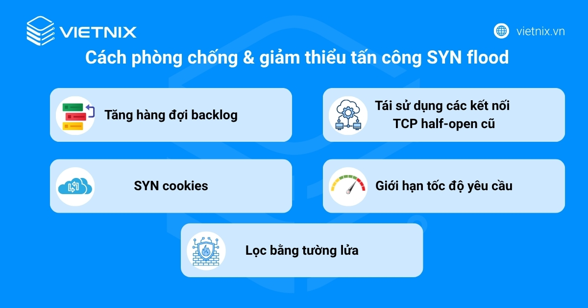 Tìm hiểu về DDoS SYN flood và cách giảm thiểu tấn công 33 Cách phòng chống và giảm thiểu tấn công SYN flood
