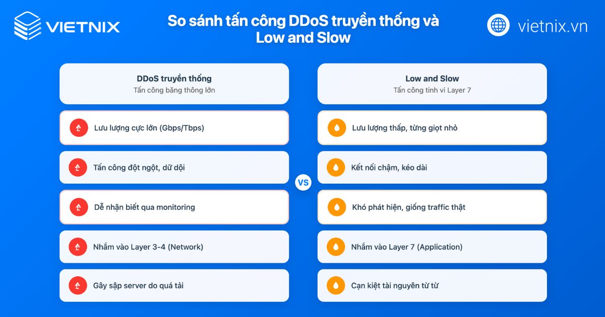 tan cong low and slow 1