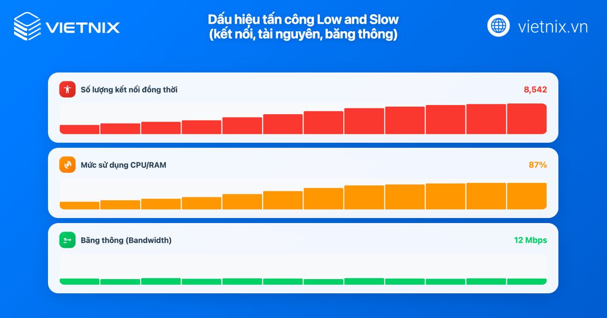tan cong low and slow 3