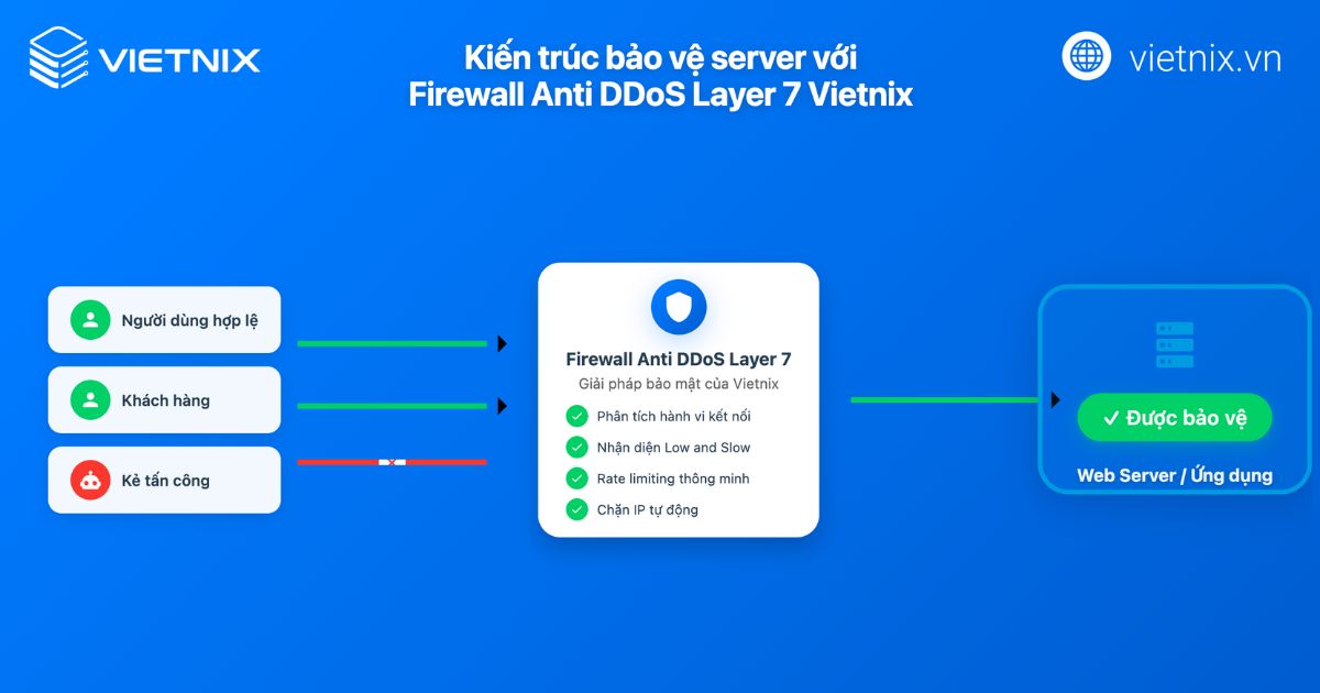 tan cong low and slow 4