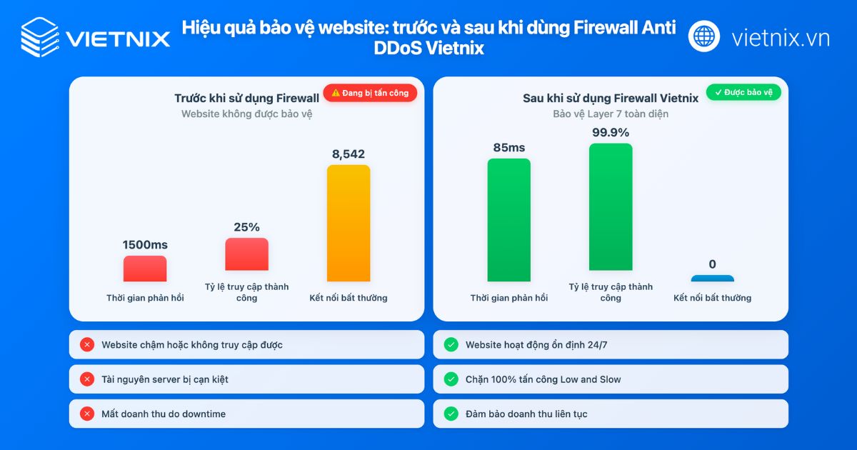 tan cong low and slow 5