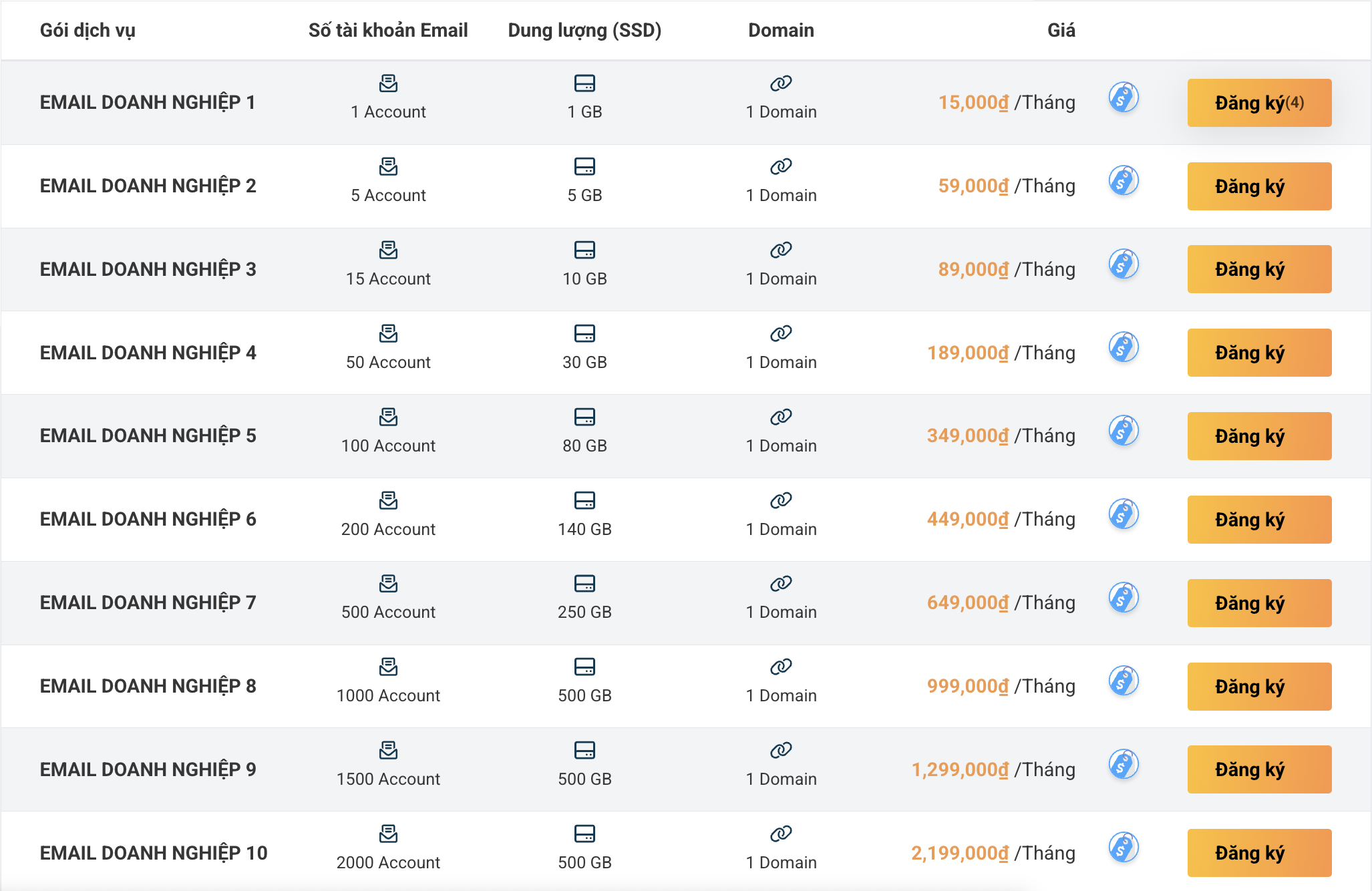 Cách tạo email tên miền riêng với Hotmail đơn giản, nhanh chóng 33 Các gói dịch vụ Email Doanh Nghiệp tại Vietnix