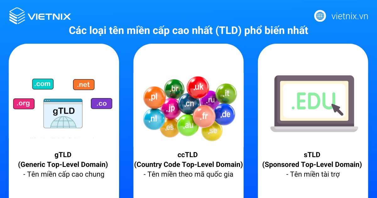 Tên miền cấp cao nhất (TLD) là gì? Tổng hợp những điều cần biết 16 Các loại tên miền cấp cao nhất (TLD) phổ biến nhất