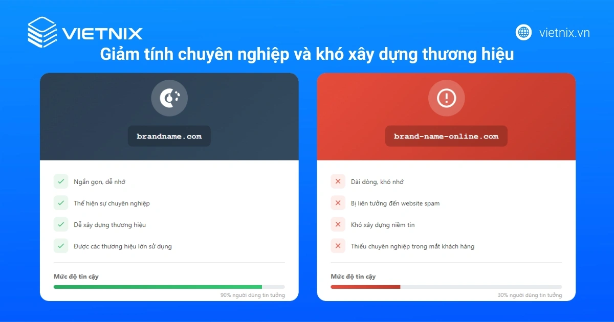 Tên miền có dấu gạch ngang làm giảm tính chuyên nghiệp