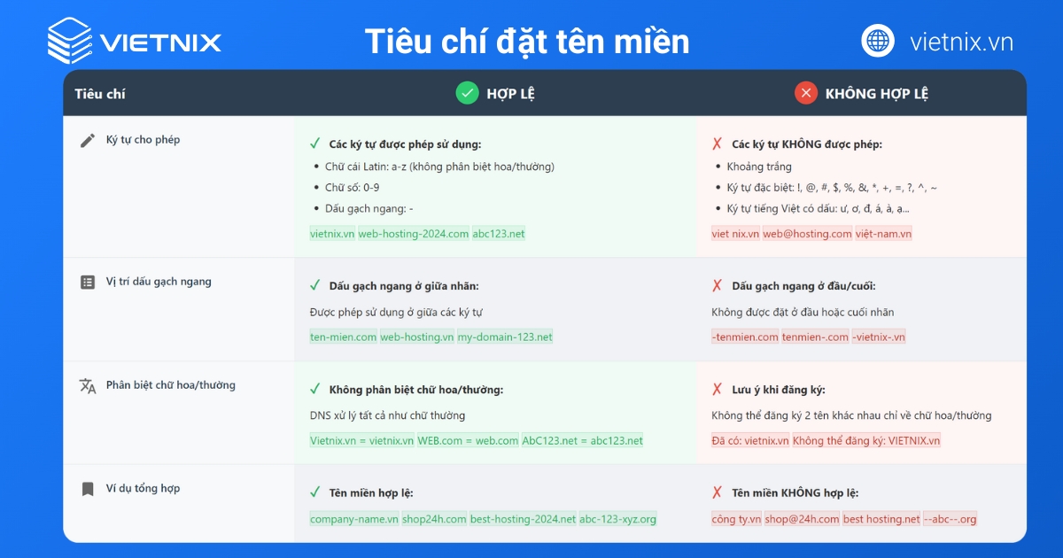 Các quy tắc về ký tự và định dạng khi đặt tên miền