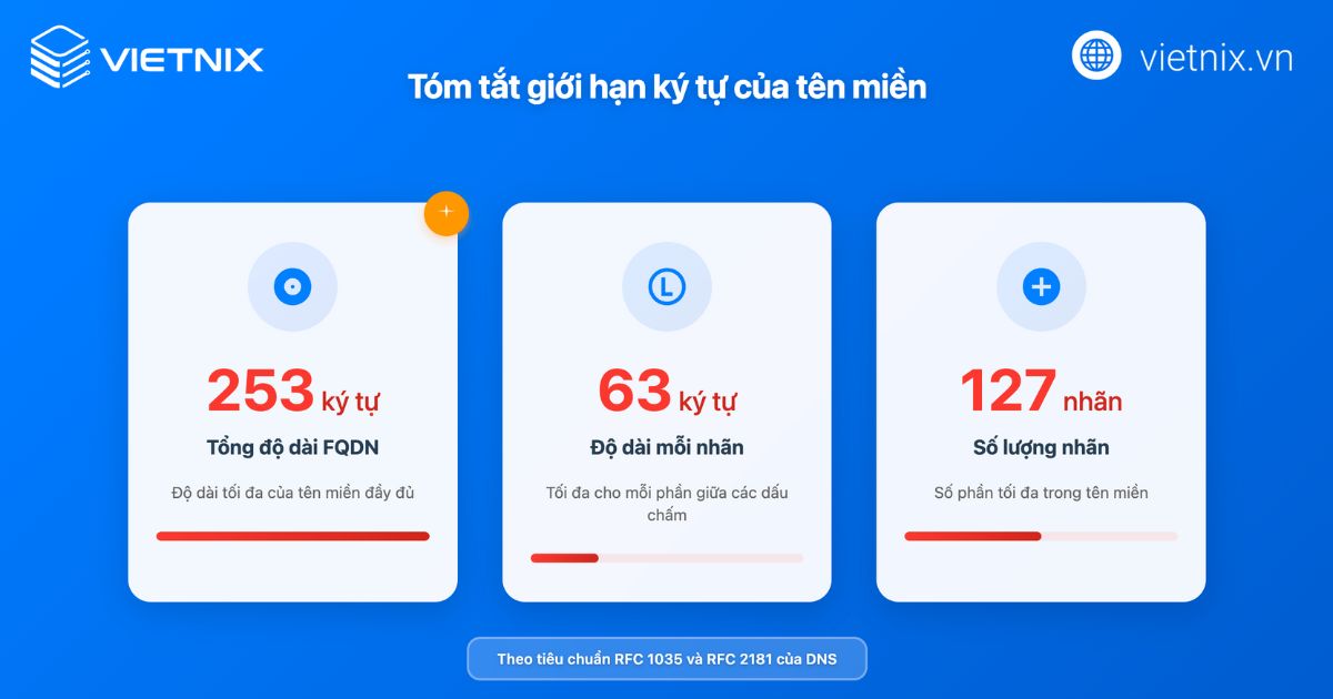 ten mien co toi da bao nhieu ky tu 4