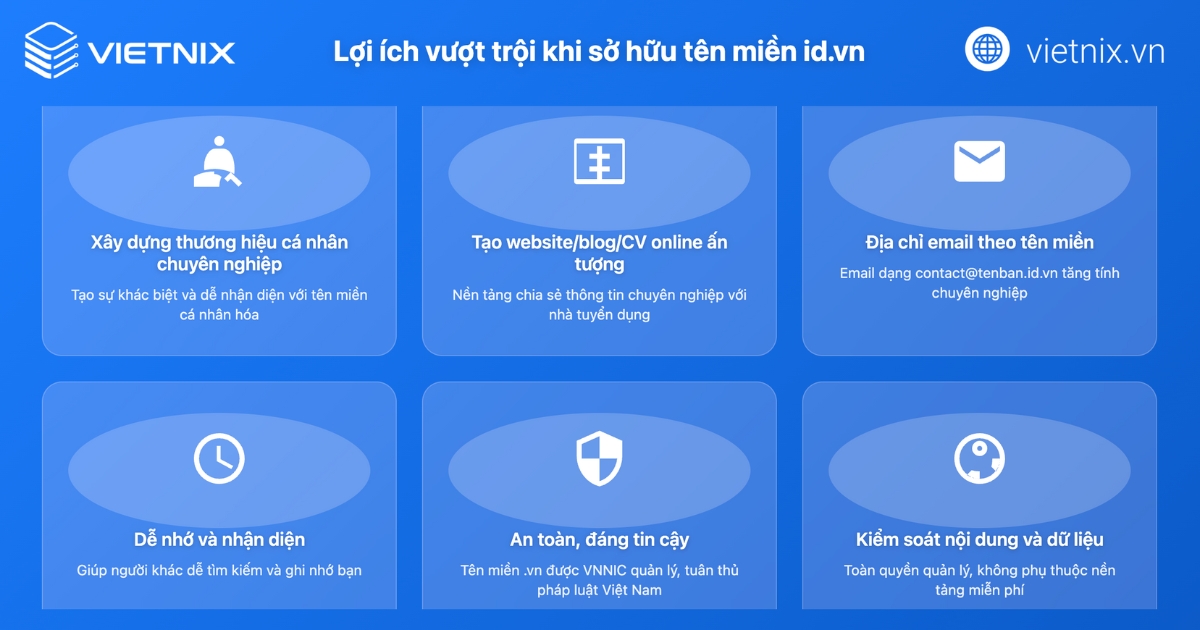 Tên miền .id.vn - Ưu thế vượt trội của tên miền quốc dân Việt Nam 21 Ưu điểm khi lựa chọn tên miền thương hiệu cá nhân .id.vn
