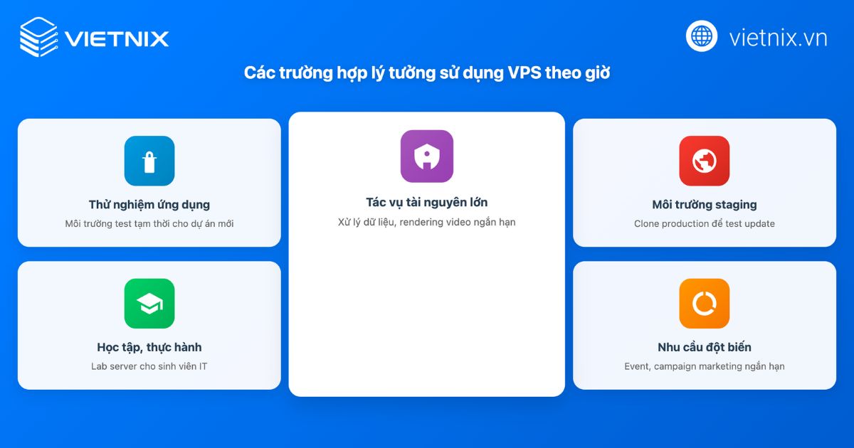Thuê VPS theo giờ là gì? Khi nào cần sử dụng VPS theo giờ? 33 thue vps theo gio 5