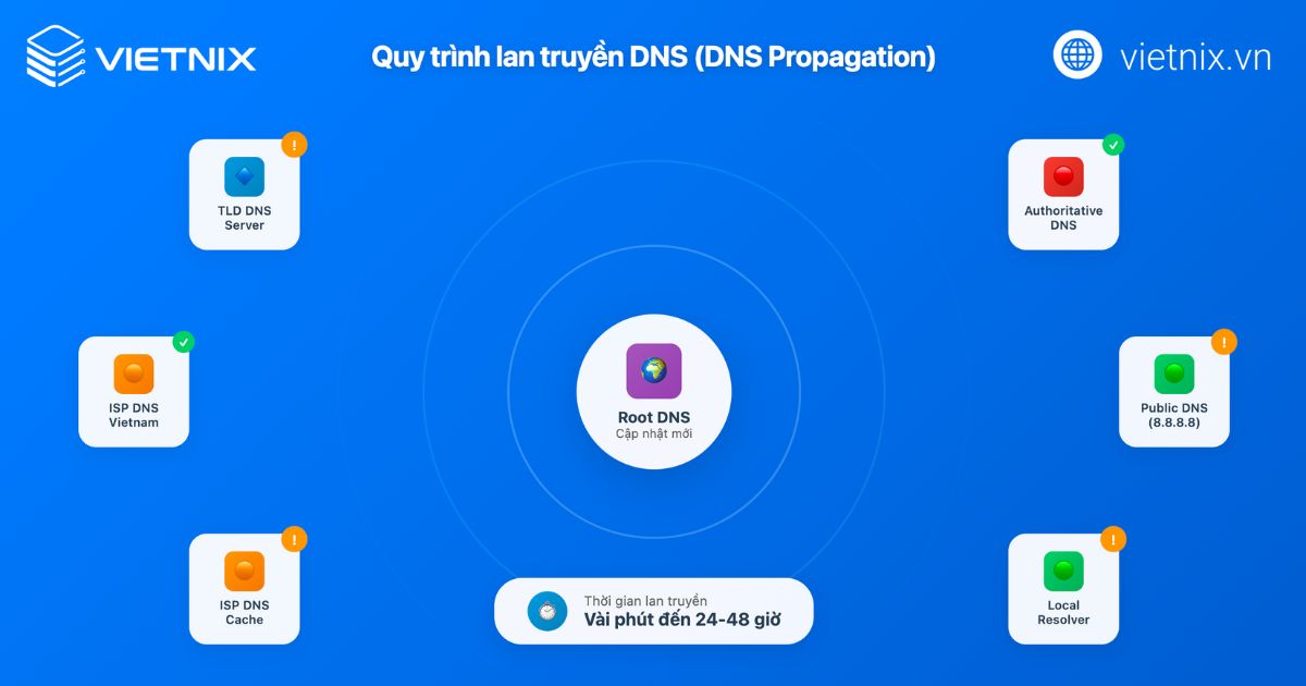 Cách trỏ tên miền về hosting bằng Nameserver & Record A 49 tro ten mien ve hosting 3