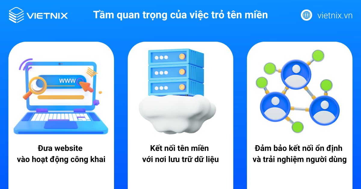 Cách trỏ tên miền về hosting bằng Nameserver & Record A 32 tro ten mien ve hosting tam quan trong