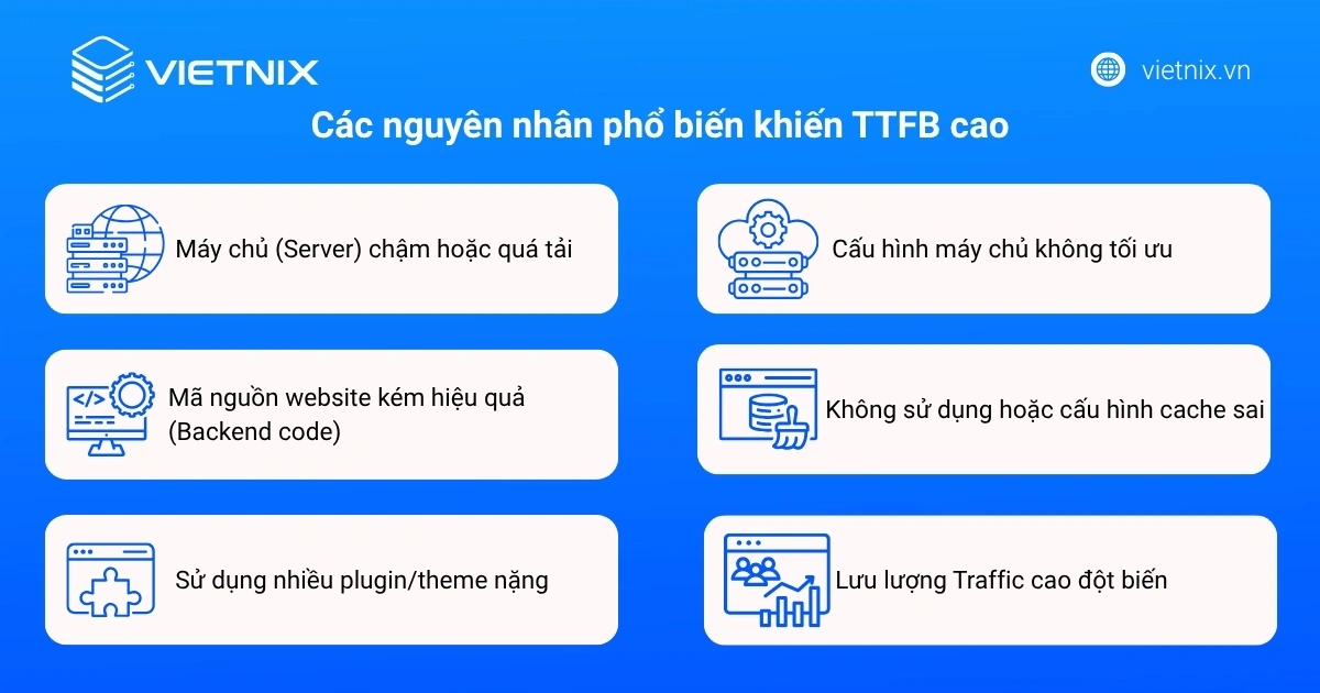 Các nguyên nhân khiến TTFB cao