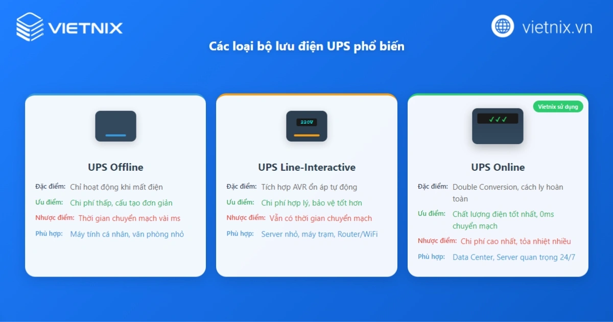 Các loại bộ lưu điện UPS phổ biến