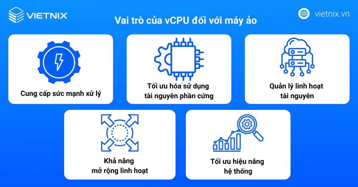 Vai trò của vCPU đối với máy ảo
