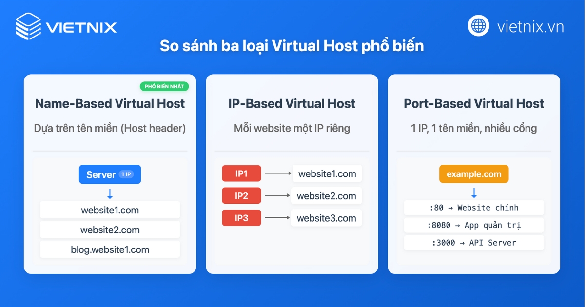 Virtual Hosts là gì? Cách tạo và cấu hình Virtual Host trên Apache chi tiết 47 Các loại Virtual Hosts phổ biến hiện nay
