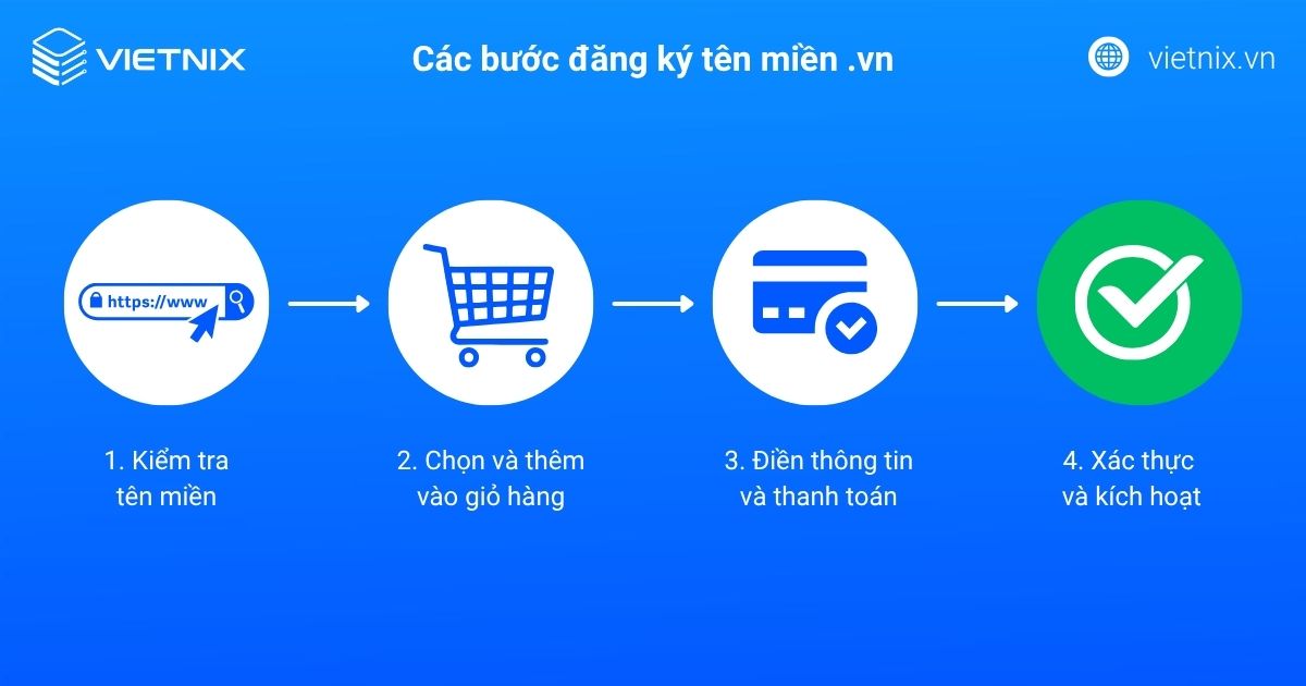 VNNIC là gì? Vai trò, chức năng & lợi ích tên miền .vn 19 vnnic la gi 2