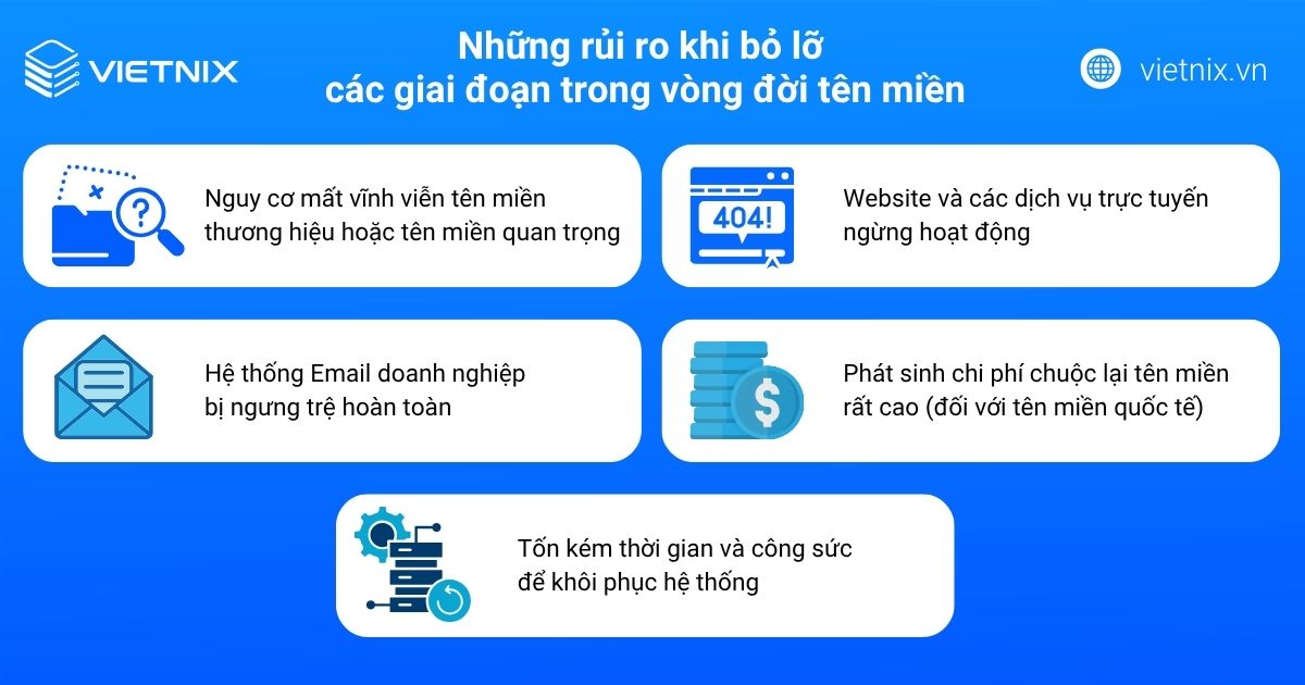 Vòng đời tên miền là gì? Các giai đoạn của tên miền Quốc tế & Việt Nam 17 vong doi ten mien 4