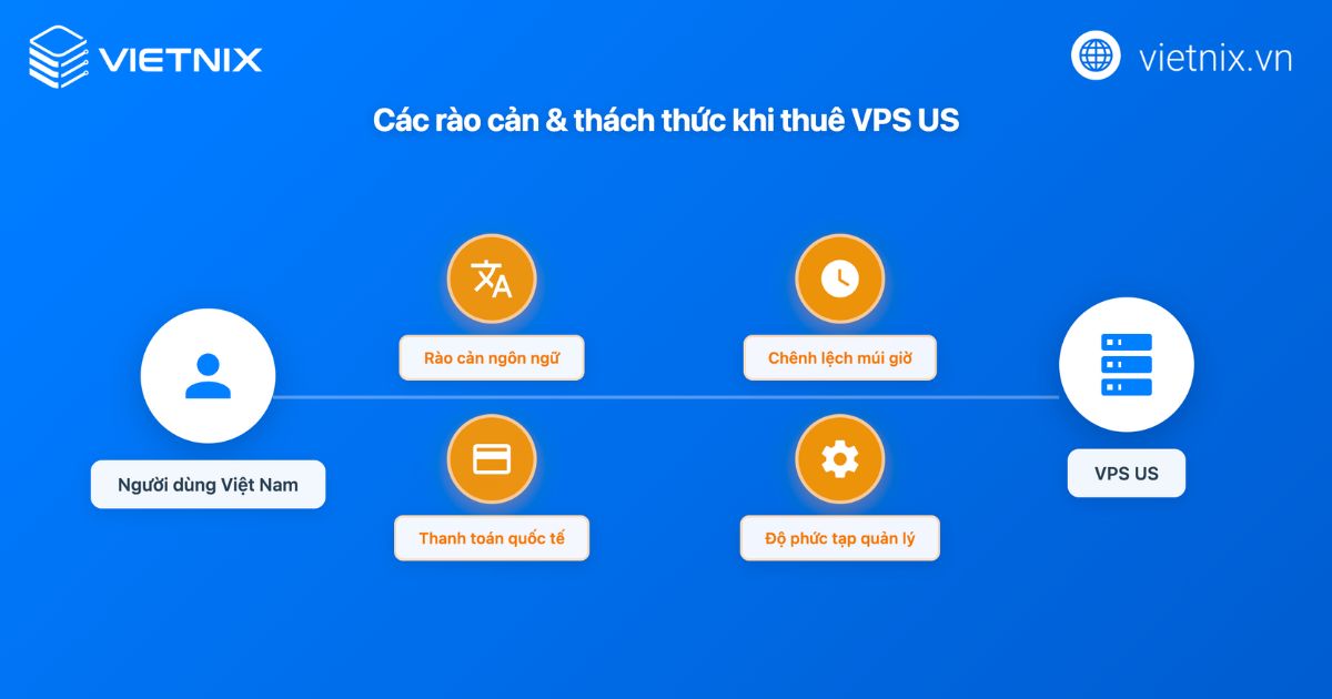 VPS US là gì? So sánh VPS US và VPS Việt Nam 22 vps us la gi 2 1