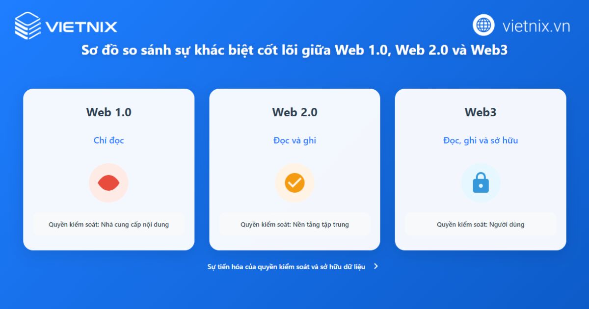web3 la gi 1