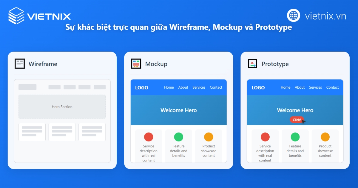 Wireframe là gì? Vai trò và cách tạo Wireframe chi tiết 57 Phân biệt wireframe với mockup và prototype